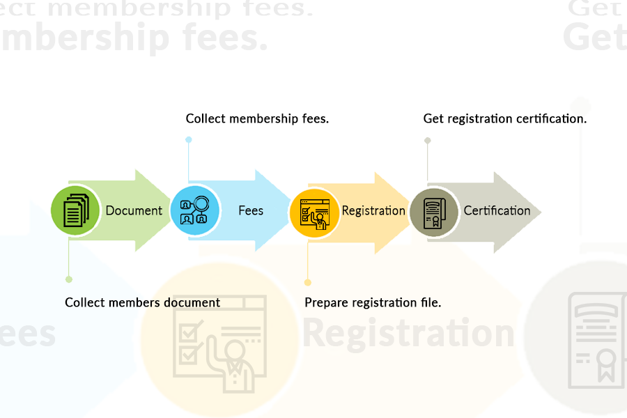 society_registration